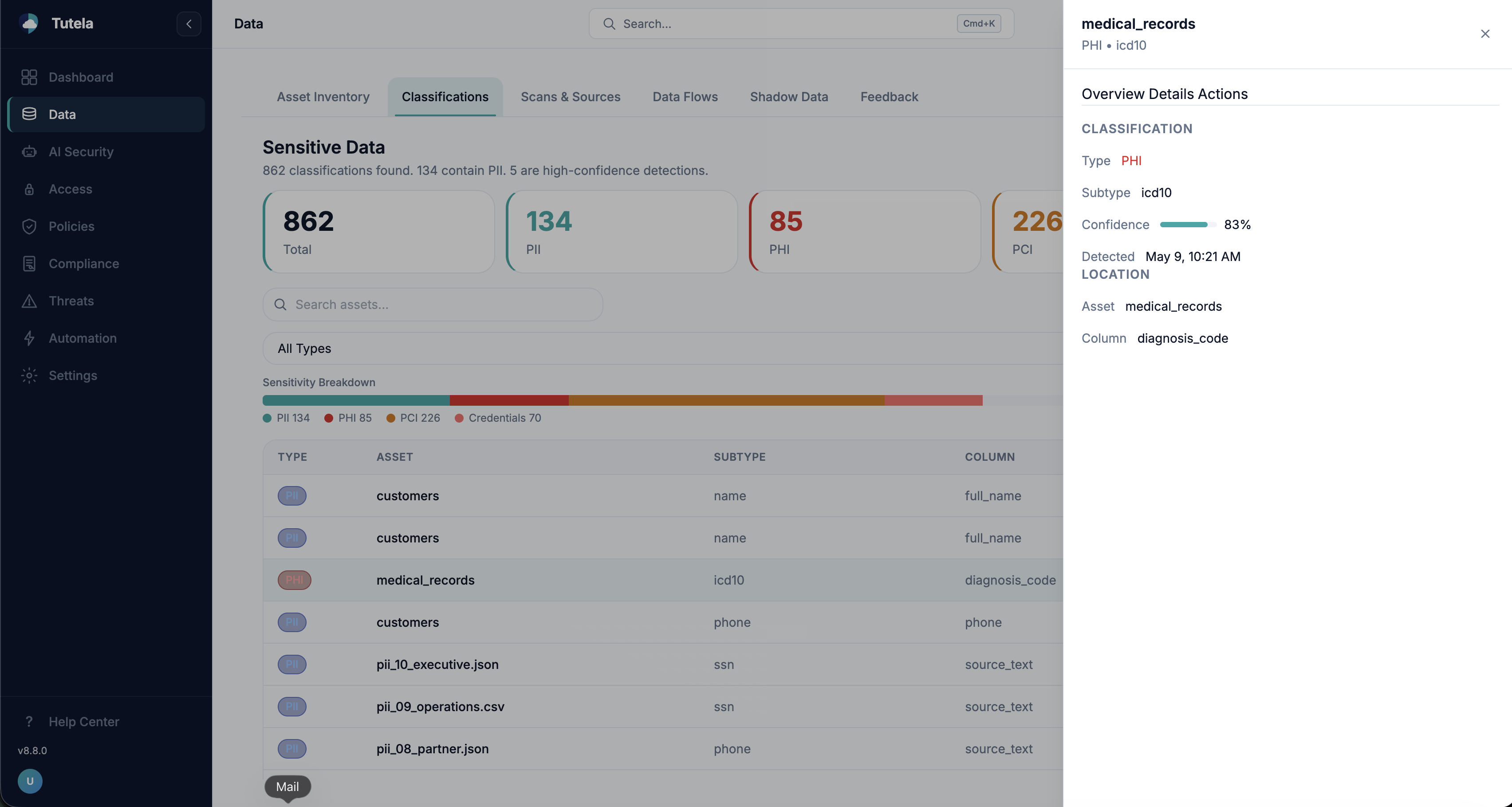 Tutela Data Security classification detail panel for medical records PHI with confidence, detected time, asset, and column.