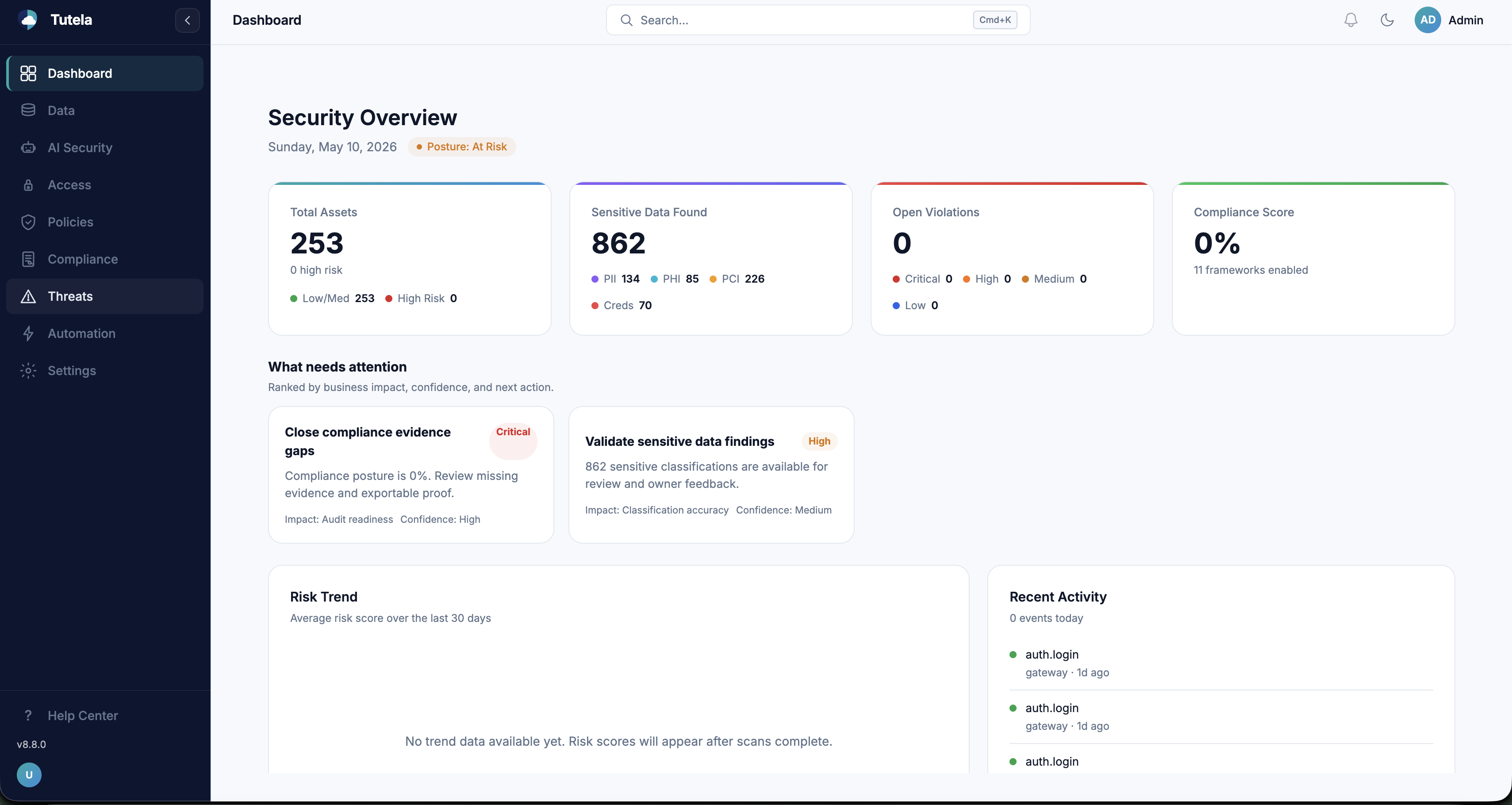 Tutela Data Security overview dashboard showing assets, sensitive data found, open violations, compliance score, and attention items.